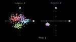 Bootstrapping Parallel Anchors for Relative Representations